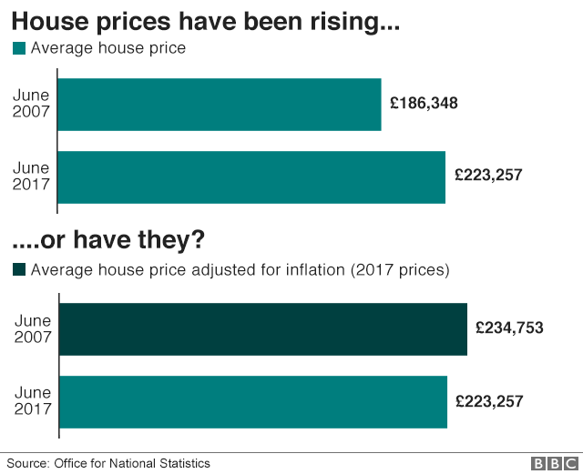 BBC blog_house_price_rise_640-nc