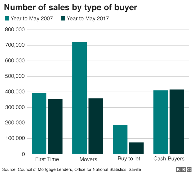 BBC_number_of_sales_640-nc
