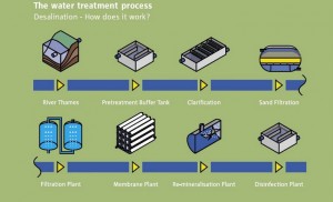 Treatment_process