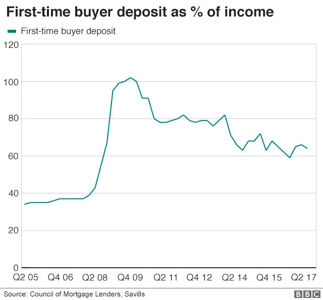 BBC_deposit_as_percentage_of_income_640-nc